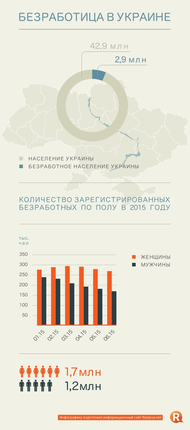 Безработица в Украине - инфографика 