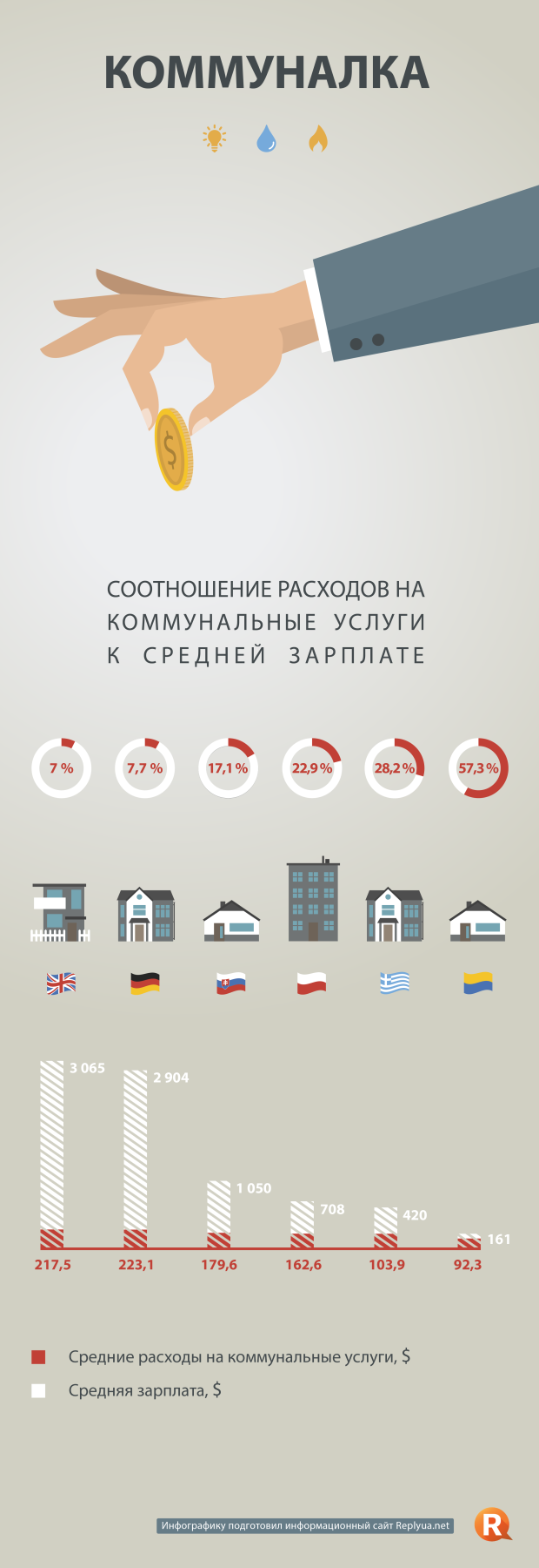 Коммуналка в Украине и других странах - инфографика