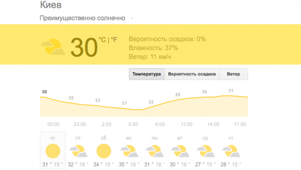 До конца июля украинцев ждет сильнейшая жара