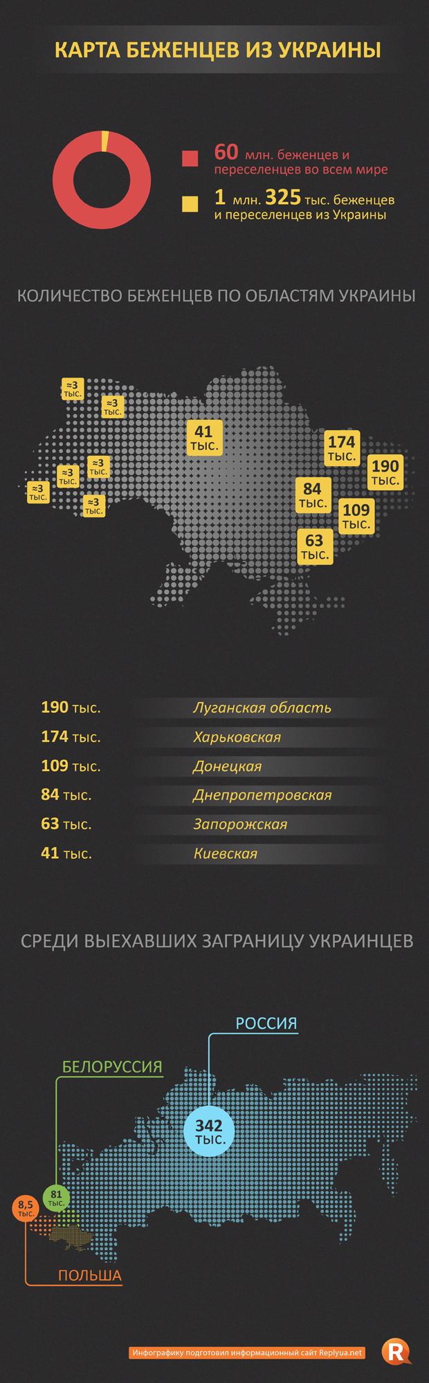 Карта беженцев из Украины - инфографика 