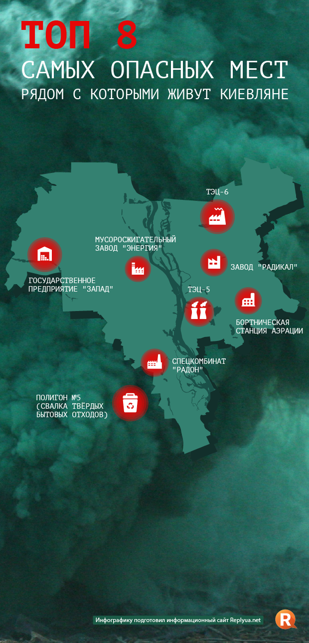 ТОП 8 самых опасных мест в Киеве - инфографика