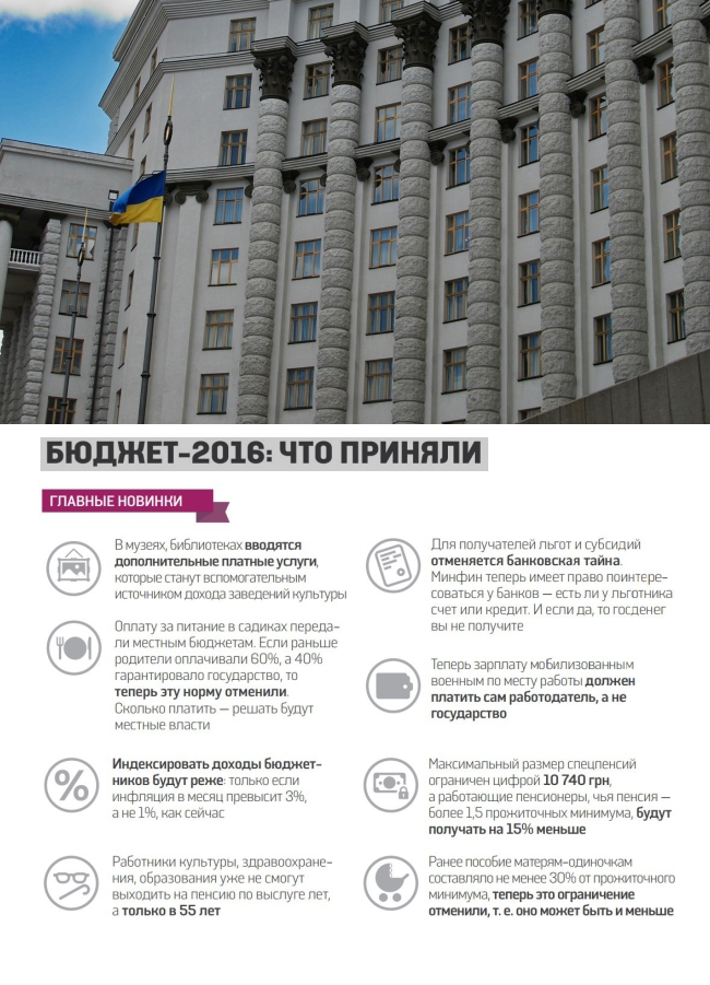 Украинский бюджет-2016 по социальной сфере в цифрах
