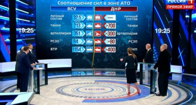 Цимбалюк: на российском телевидении началась военная истерия