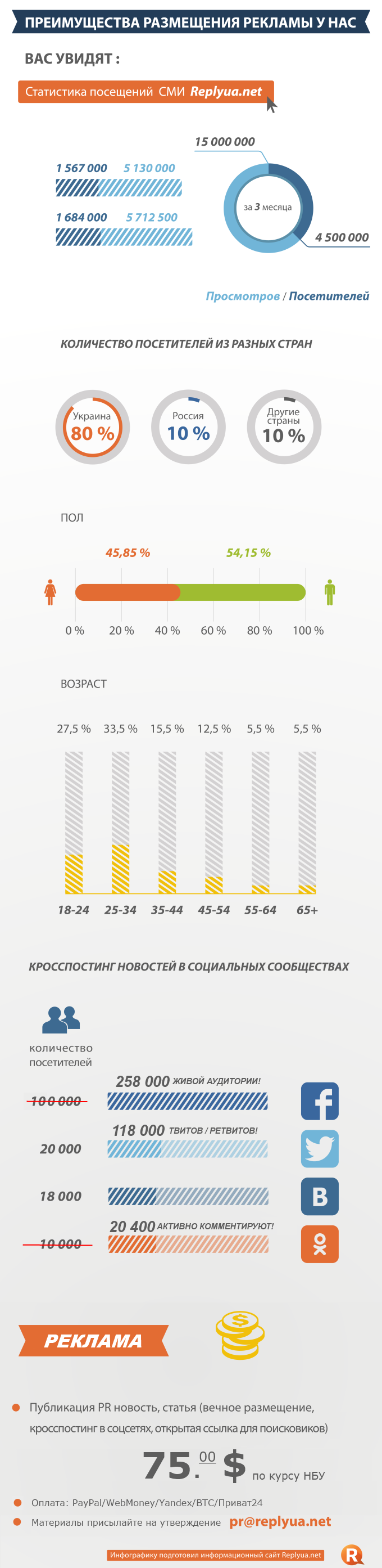 Прайс Прайс