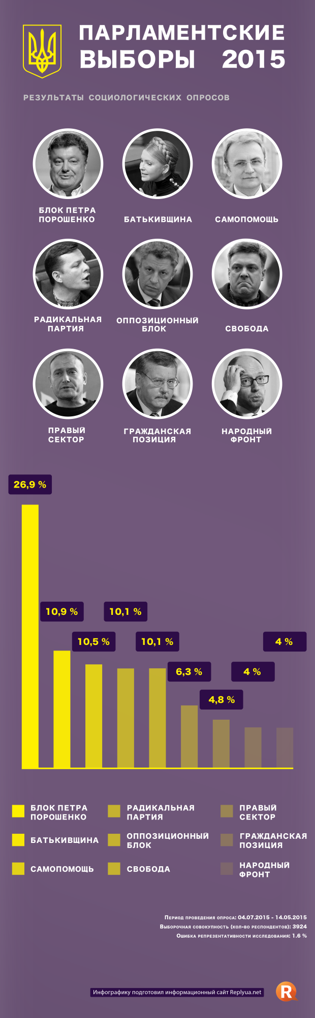 Парламентские выборы 2015 - инфографика
