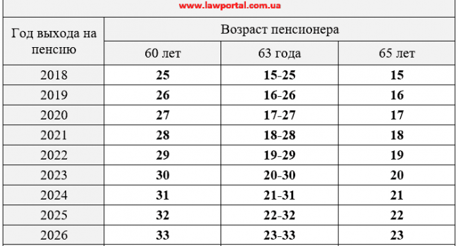 Подробности Пенсионной реформы: какие изменения ожидают украинцев Подробности Пенсионной реформы: какие изменения ожидают украинцев