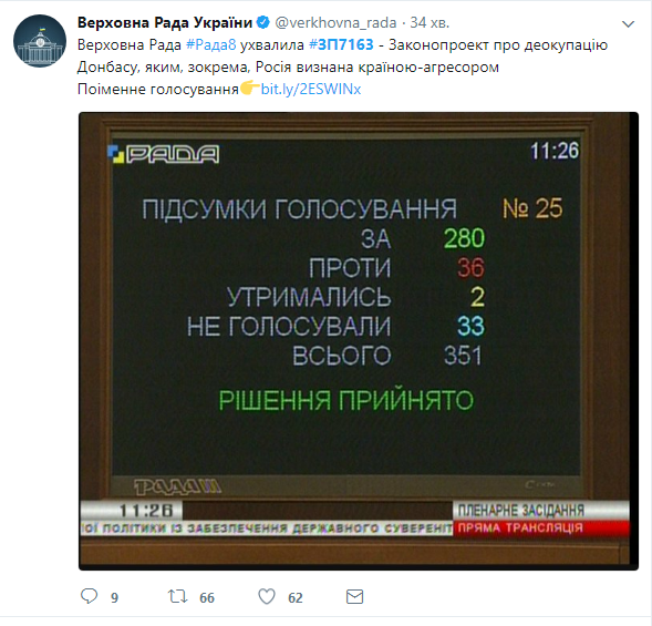 Депутаты ВРУ приняли закон о реинтеграции Донбасса, признав РФ агрессором