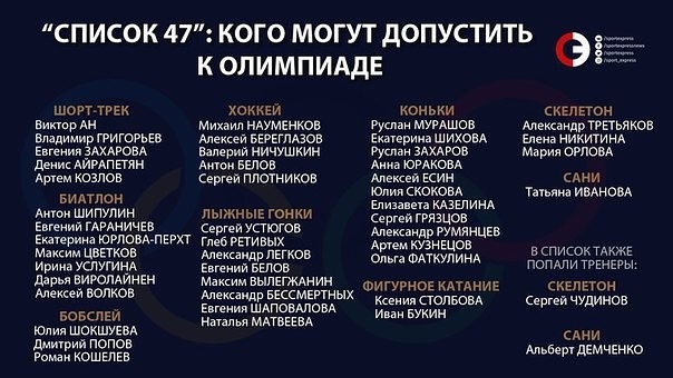 Решение CAS по оправданным спортсменам из РФ: никто на Олимпиаду не едет Решение CAS по оправданным спортсменам из РФ: никто на Олимпиаду не едет