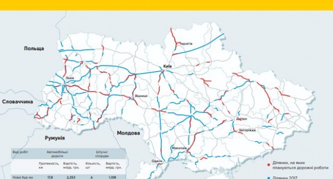 Кабмин отказывается от ремонта дорог в приграничных с Россией областях