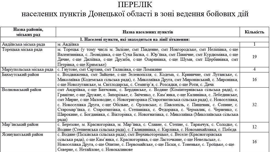 Озвучены города Донбасса, где проходит ООС