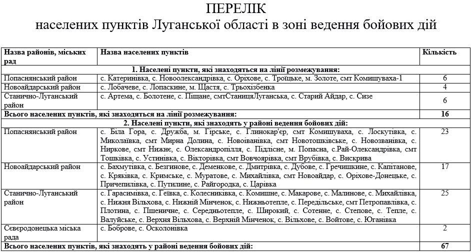 Озвучены города Донбасса, где проходит ООС