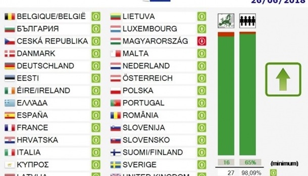 Помстилися за мовний закон? Угорщина єдина країна в ЄС, яка не підтримала надання фінансової допомоги Україні Помстилися за мовний закон? Угорщина єдина країна в ЄС, яка не підтримала надання фінансової допомоги Україні