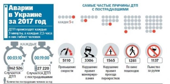 В Украине усилят ответственность за вождение автомобиля в нетрезвом виде