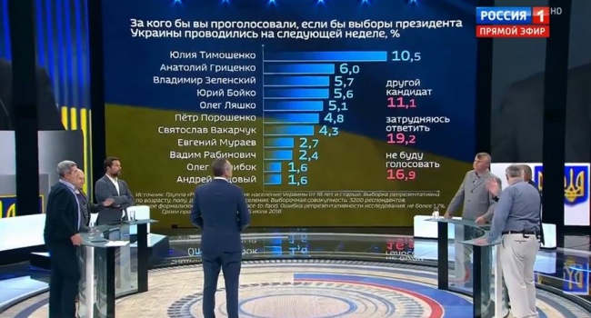 В РФ приступили к навязыванию украинской «вате» «альтернативного бандерлогам» президента в лице Тимошенко, – Нусс 