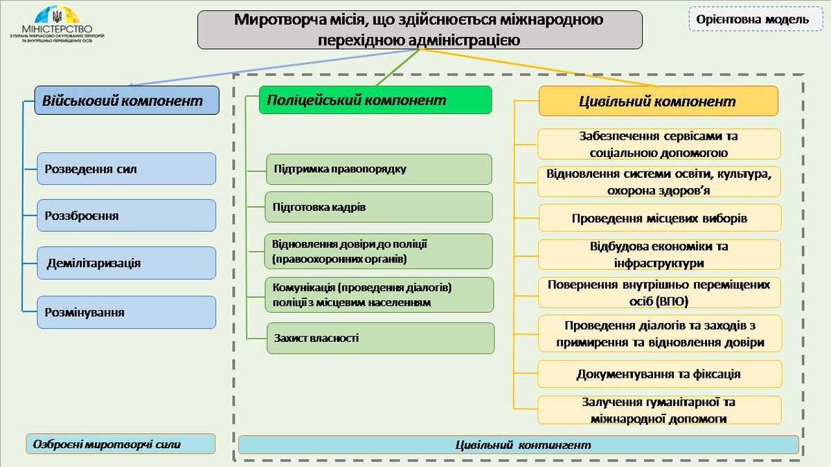 В Украине создали модель миротворцев ООН на Донбассе