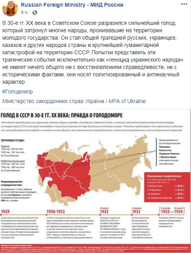 В МИД РФ цинично прокомментировали ситуацию с Голодомором: «Никакого геноцида не было»
