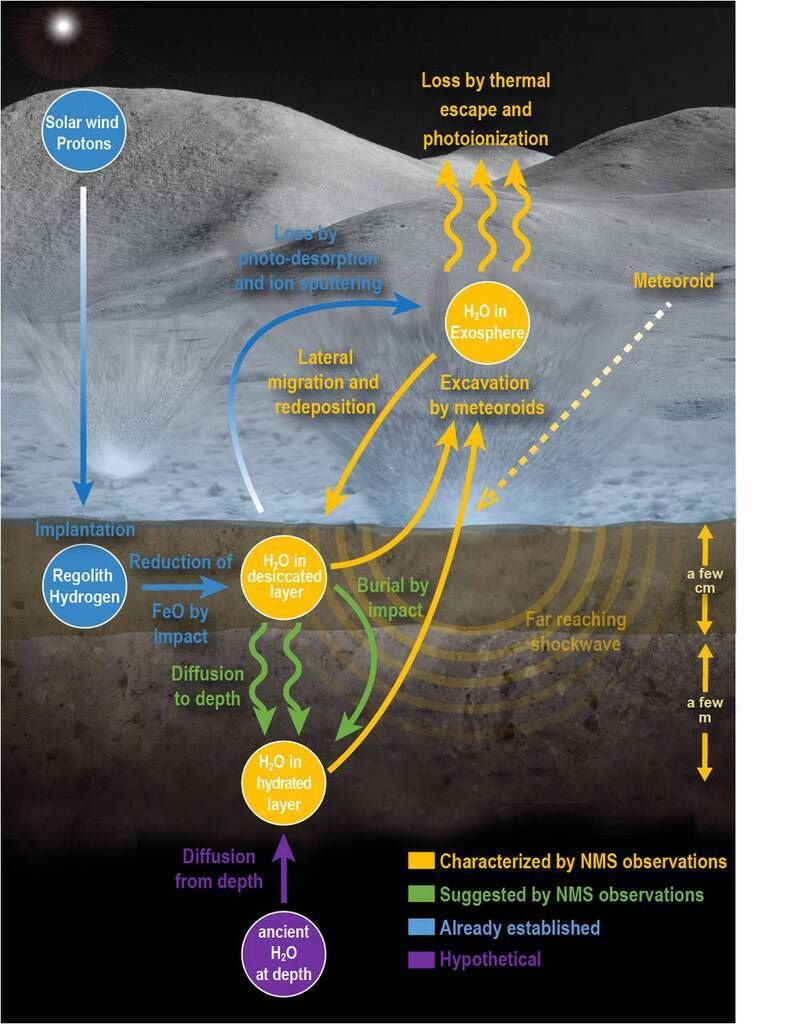 На Луне есть вода: NASA показала фото сенсационного открытия 