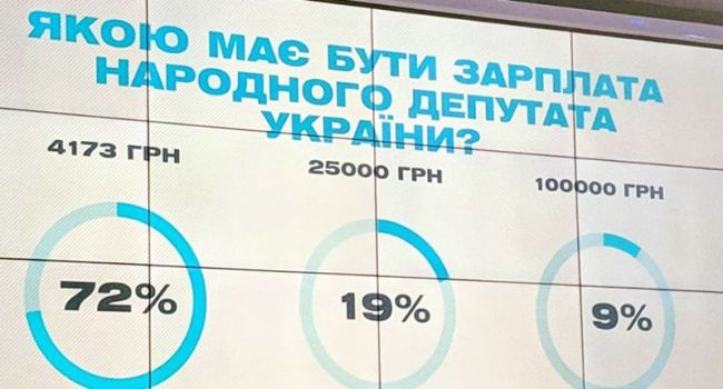 Блогер: зарплата в 2,5 раза ниже рынка гарантирует, что жуликами будут все кандидаты