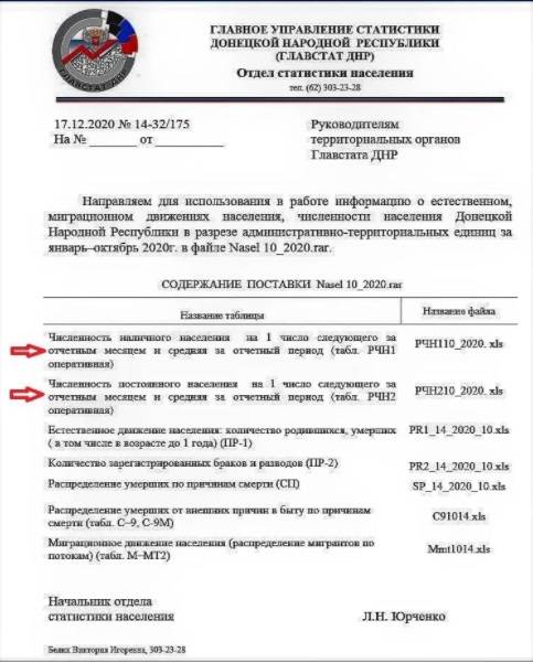 В сети показали документы, подтверждающие демографический провал в «ДНР» 
