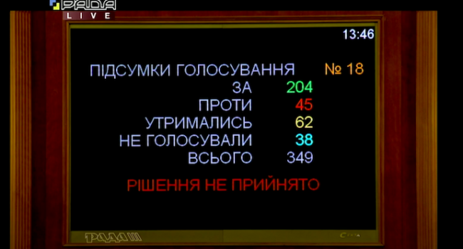 Бобыренко: по голосованию за Витренко у Коломойского показали Зеленскому, кто в доме хозяин Бобыренко: по голосованию за Витренко у Коломойского показали Зеленскому, кто в доме хозяин