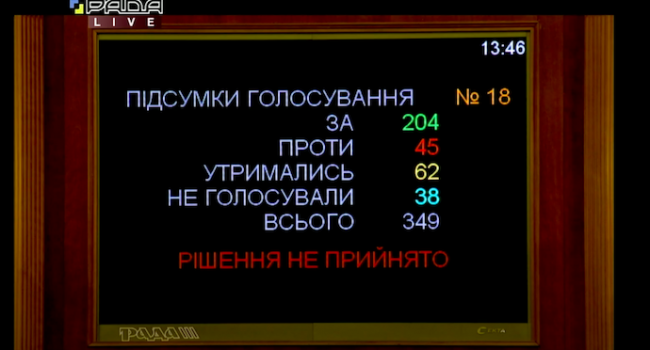 Бобыренко: по голосованию за Витренко у Коломойского показали Зеленскому, кто в доме хозяин 