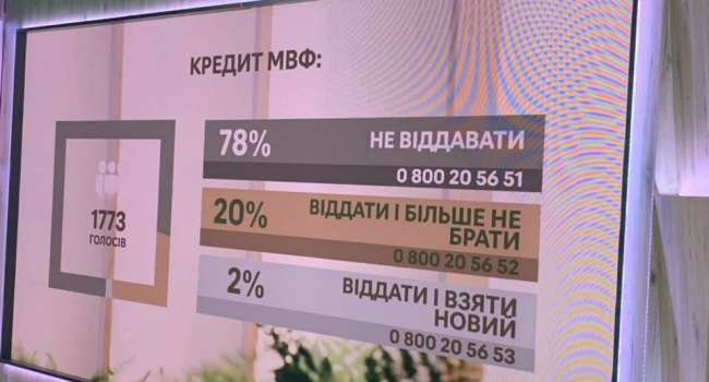 Банкир: украинцы голосуют за обнищание. По крайней мере те украинцы, которые смотрят телеканал «НАШ» Банкир: украинцы голосуют за обнищание. По крайней мере те украинцы, которые смотрят телеканал «НАШ»