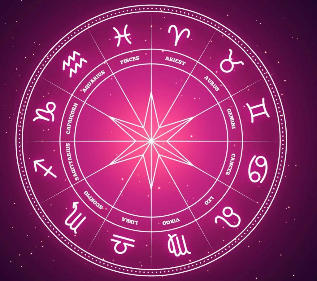 Астролог Знаки