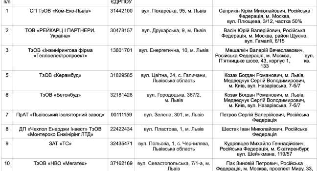 В ответ на обыски львовских волонтеров мэр города Андрей Садовый опубликовал список российских компаний, до сих пор работающих в городе
