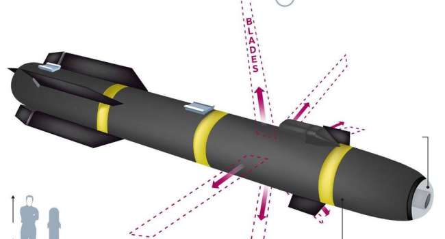 Четверг не перестает радовать: Норвегия передаст украинским защитникам 160 ракет Hellfire